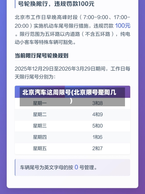 北京汽车这周限号(北京限号是周几)