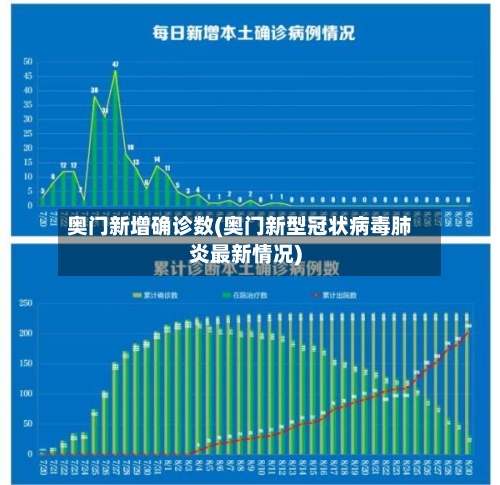 奥门新增确诊数(奥门新型冠状病毒肺炎最新情况)