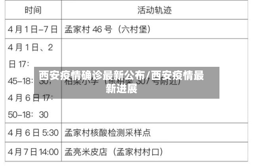 西安疫情确诊最新公布/西安疫情最新进展