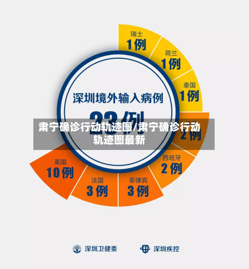 肃宁确诊行动轨迹图/肃宁确诊行动轨迹图最新