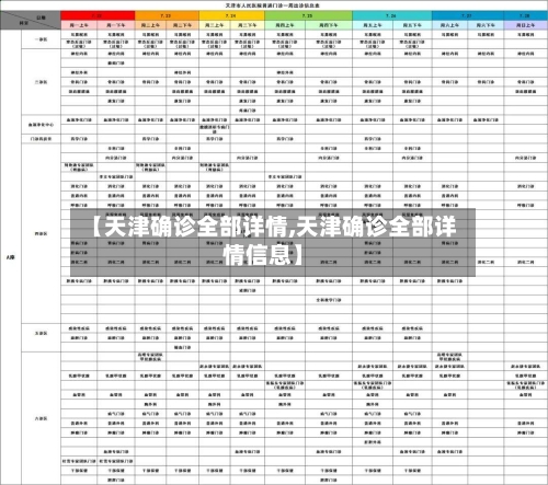 【天津确诊全部详情,天津确诊全部详情信息】