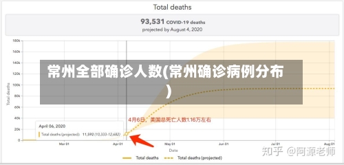 常州全部确诊人数(常州确诊病例分布)