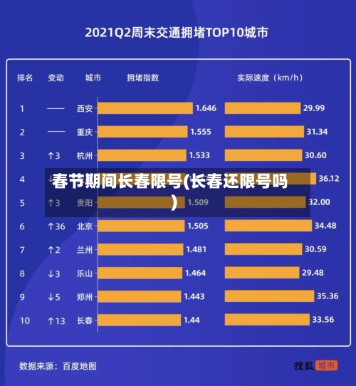 春节期间长春限号(长春还限号吗)