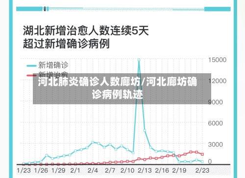 河北肺炎确诊人数廊坊/河北廊坊确诊病例轨迹