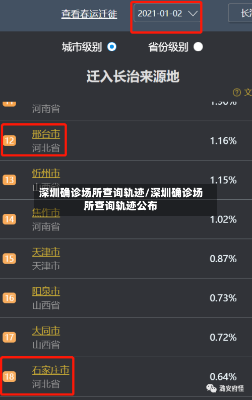 深圳确诊场所查询轨迹/深圳确诊场所查询轨迹公布