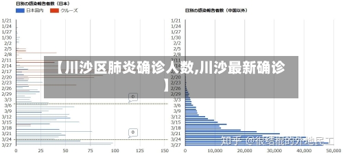 【川沙区肺炎确诊人数,川沙最新确诊】