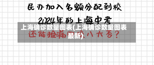 上海确诊数量图表(上海确诊数量图表最新)