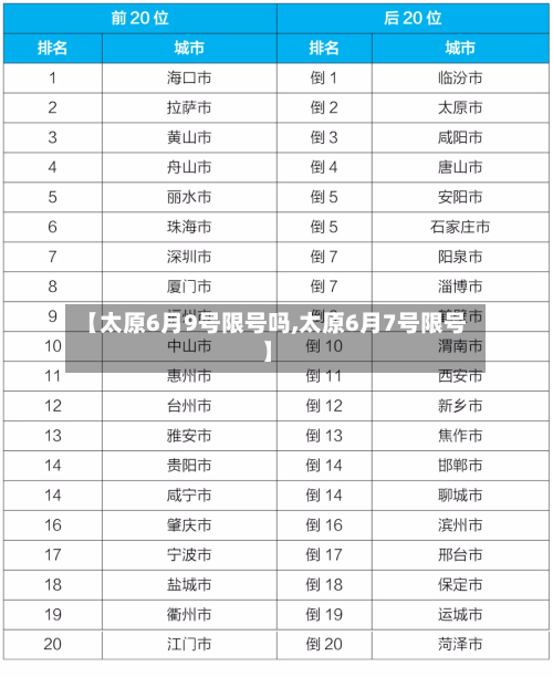 【太原6月9号限号吗,太原6月7号限号】