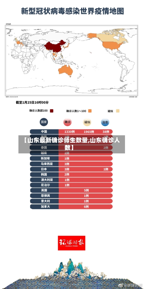 【山东最新确诊师生数量,山东确诊人数】