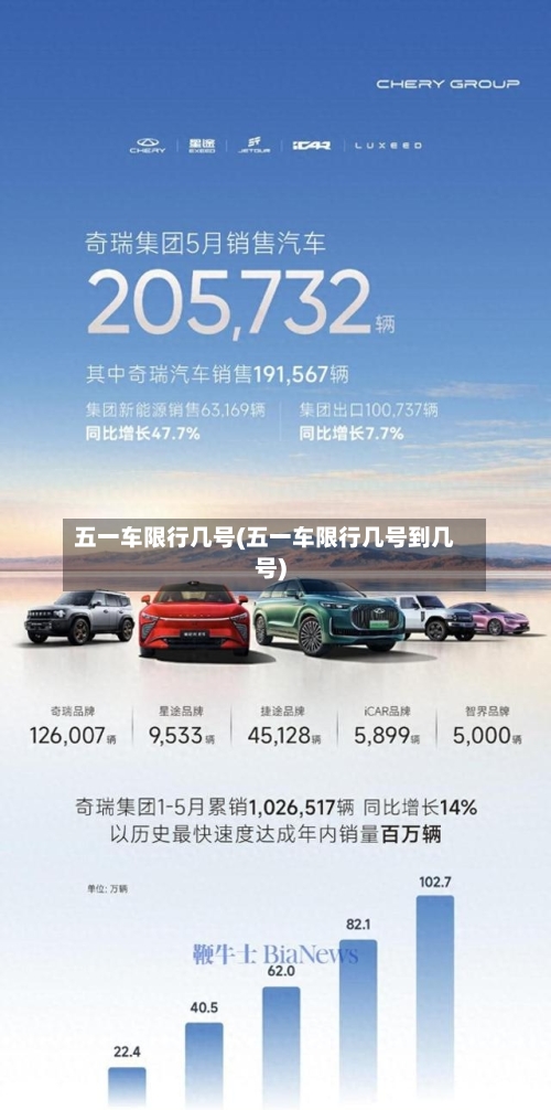 五一车限行几号(五一车限行几号到几号)