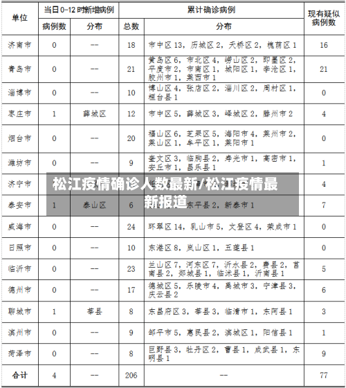 松江疫情确诊人数最新/松江疫情最新报道