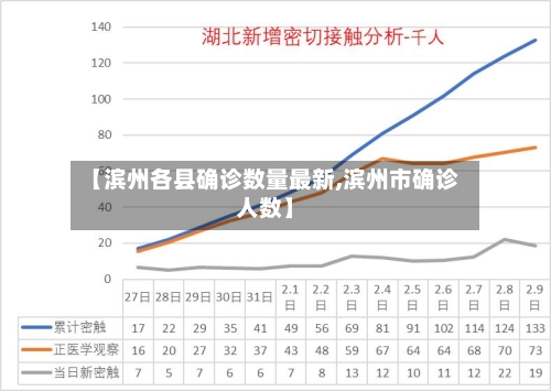 【滨州各县确诊数量最新,滨州市确诊人数】