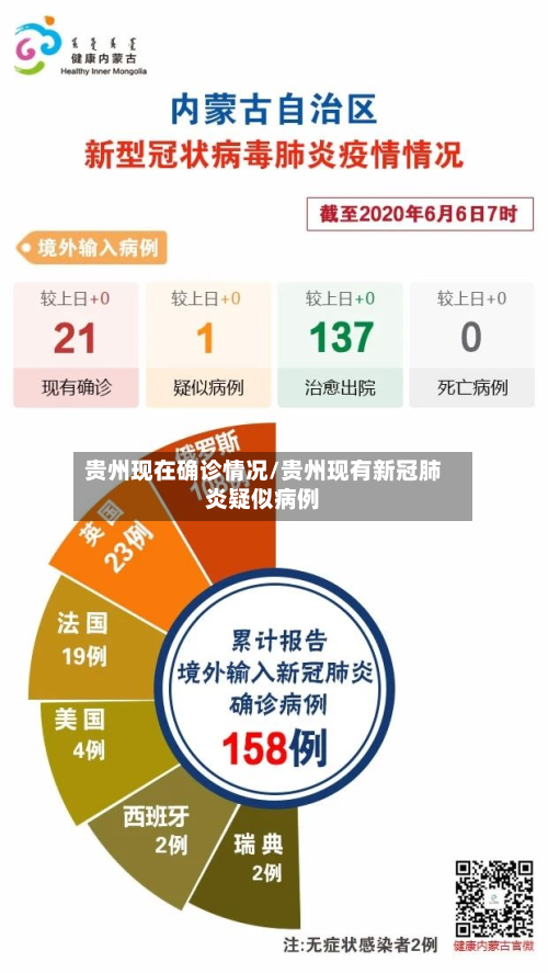 贵州现在确诊情况/贵州现有新冠肺炎疑似病例
