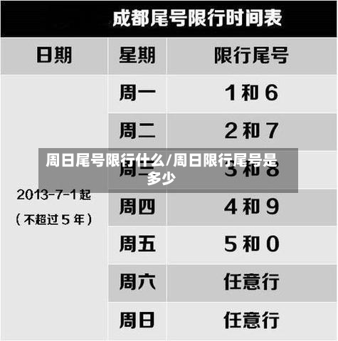 周日尾号限行什么/周日限行尾号是多少