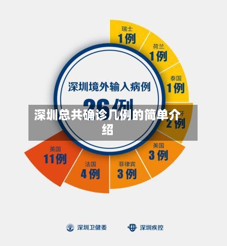 深圳总共确诊几例的简单介绍