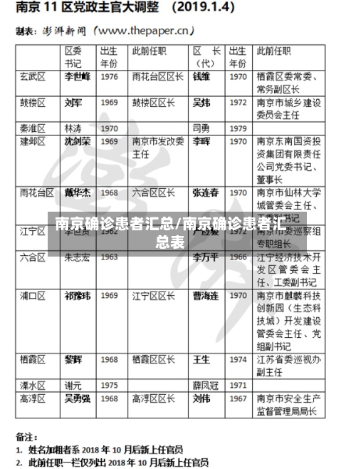 南京确诊患者汇总/南京确诊患者汇总表