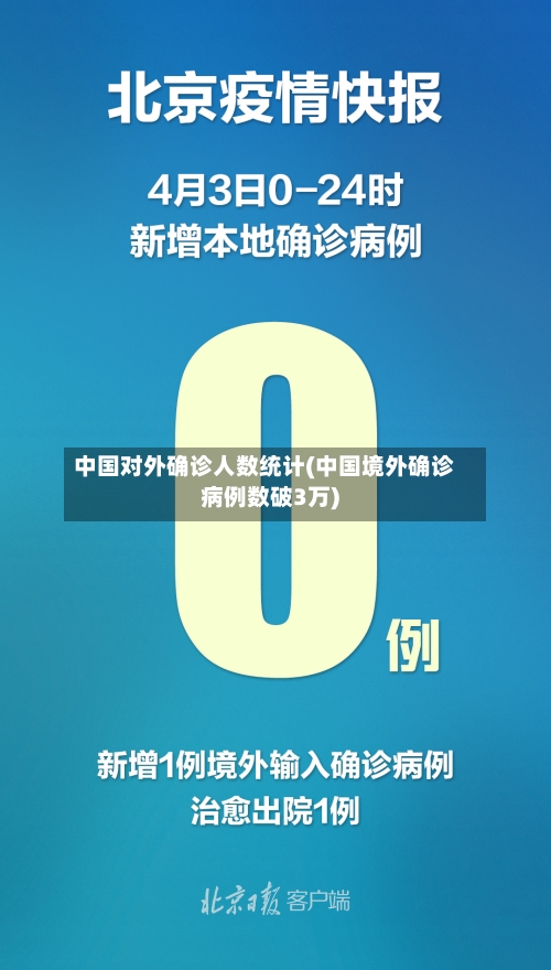 中国对外确诊人数统计(中国境外确诊病例数破3万)