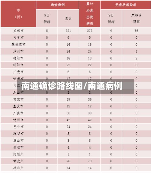 南通确诊路线图/南通病例