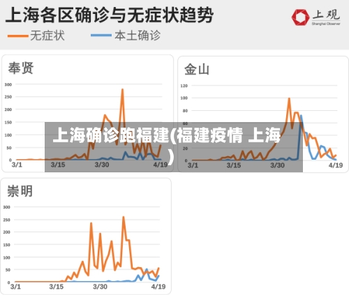 上海确诊跑福建(福建疫情 上海)