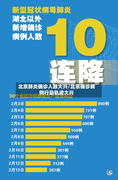 北京肺炎确诊人数大兴/北京确诊病例行动轨迹大兴