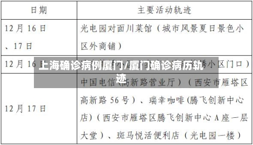 上海确诊病例厦门/厦门确诊病历轨迹