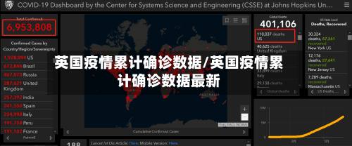 英国疫情累计确诊数据/英国疫情累计确诊数据最新