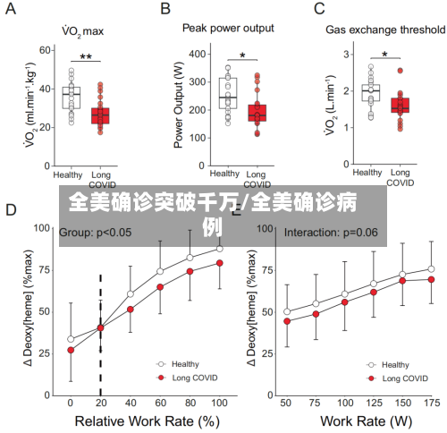 全美确诊突破千万/全美确诊病例