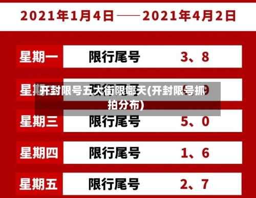 开封限号五大街限哪天(开封限号抓拍分布)