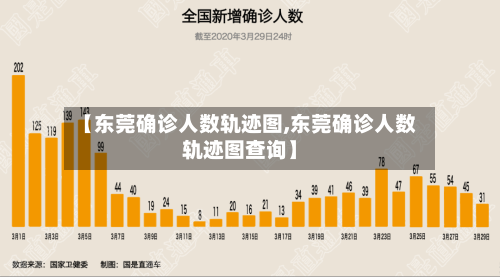 【东莞确诊人数轨迹图,东莞确诊人数轨迹图查询】