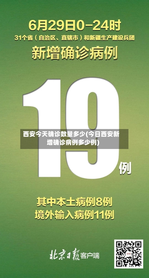西安今天确诊数量多少(今日西安新增确诊病例多少例)