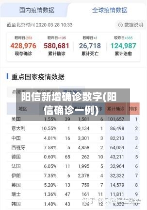 阳信新增确诊数字(阳信确诊一例)
