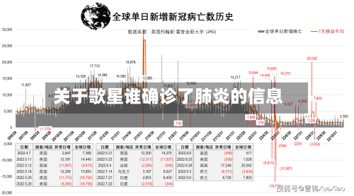 关于歌星谁确诊了肺炎的信息