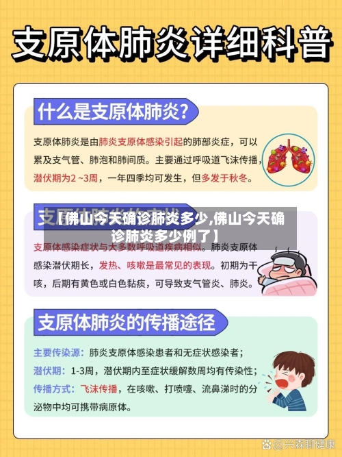 【佛山今天确诊肺炎多少,佛山今天确诊肺炎多少例了】