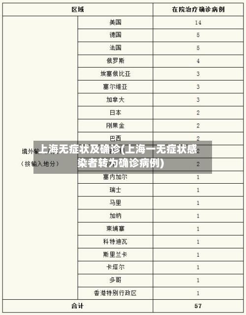 上海无症状及确诊(上海一无症状感染者转为确诊病例)