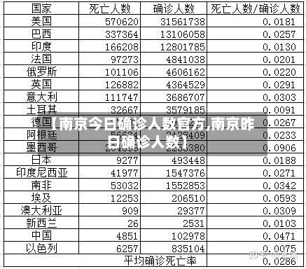 【南京今日确诊人数官方,南京昨日确诊人数】