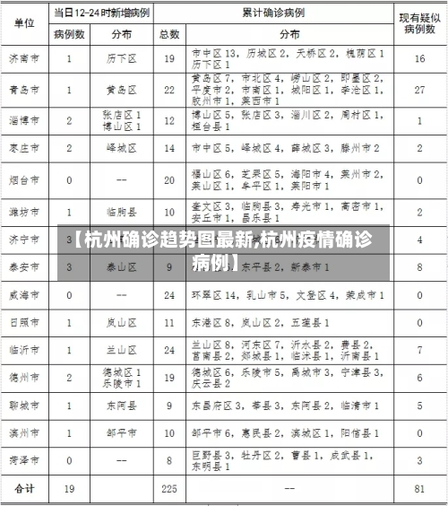 【杭州确诊趋势图最新,杭州疫情确诊病例】