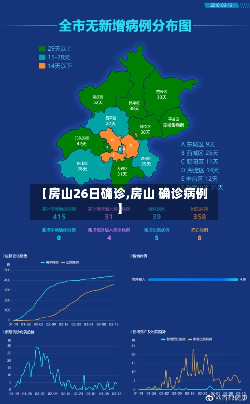 【房山26日确诊,房山 确诊病例】