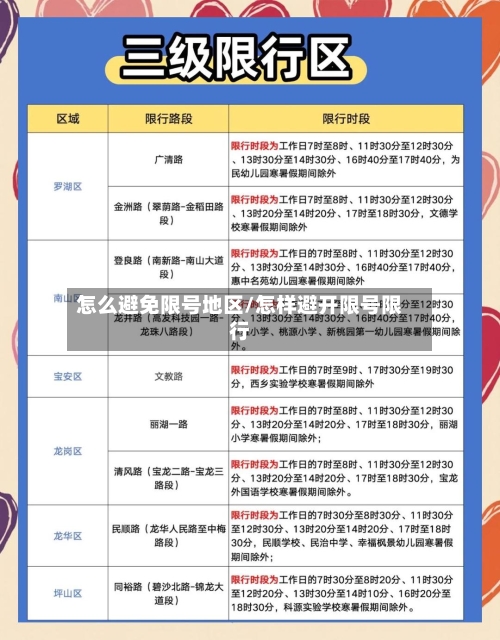 怎么避免限号地区/怎样避开限号限行