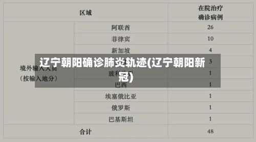 辽宁朝阳确诊肺炎轨迹(辽宁朝阳新冠)