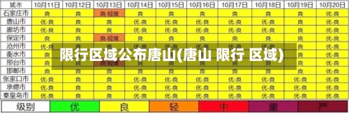 限行区域公布唐山(唐山 限行 区域)