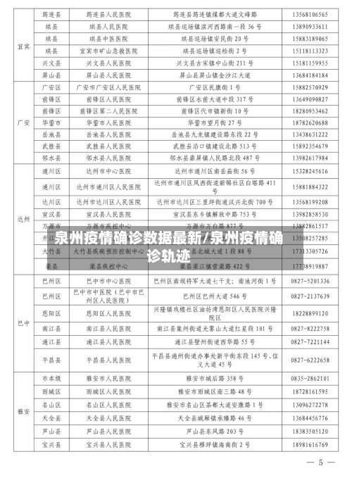 泉州疫情确诊数据最新/泉州疫情确诊轨迹