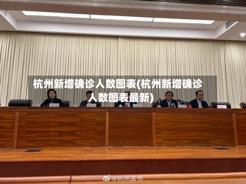 杭州新增确诊人数图表(杭州新增确诊人数图表最新)