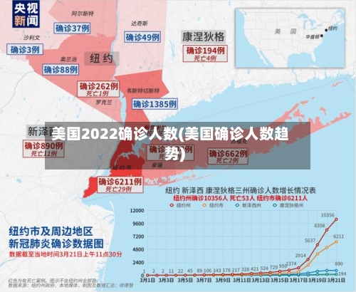 美国2022确诊人数(美国确诊人数趋势)