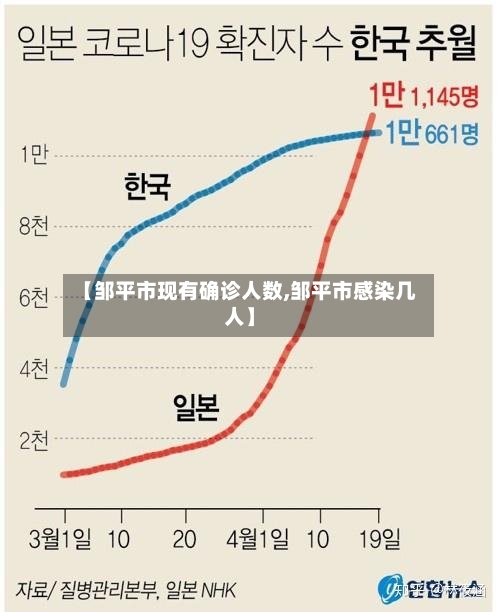 【邹平市现有确诊人数,邹平市感染几人】