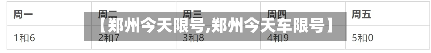 【郑州今天限号,郑州今天车限号】