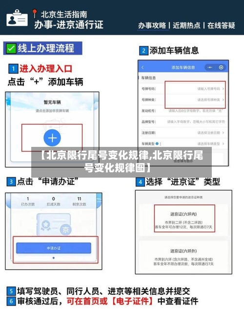 【北京限行尾号变化规律,北京限行尾号变化规律图】