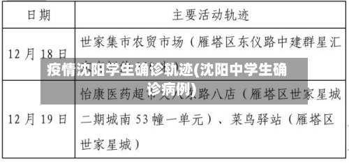 疫情沈阳学生确诊轨迹(沈阳中学生确诊病例)