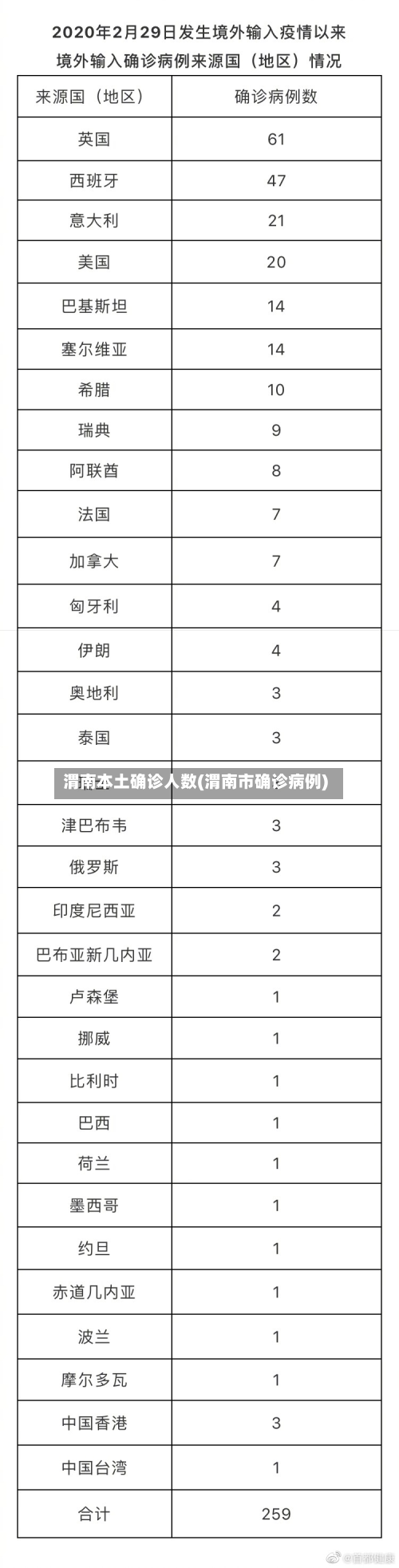 渭南本土确诊人数(渭南市确诊病例)