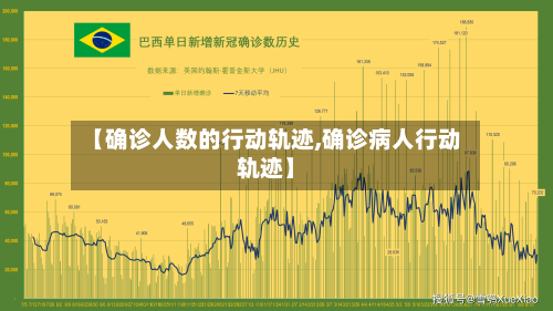 【确诊人数的行动轨迹,确诊病人行动轨迹】