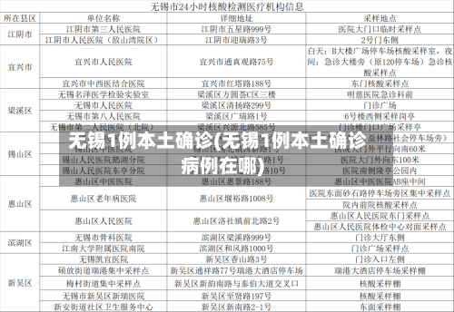 无锡1例本土确诊(无锡1例本土确诊病例在哪)